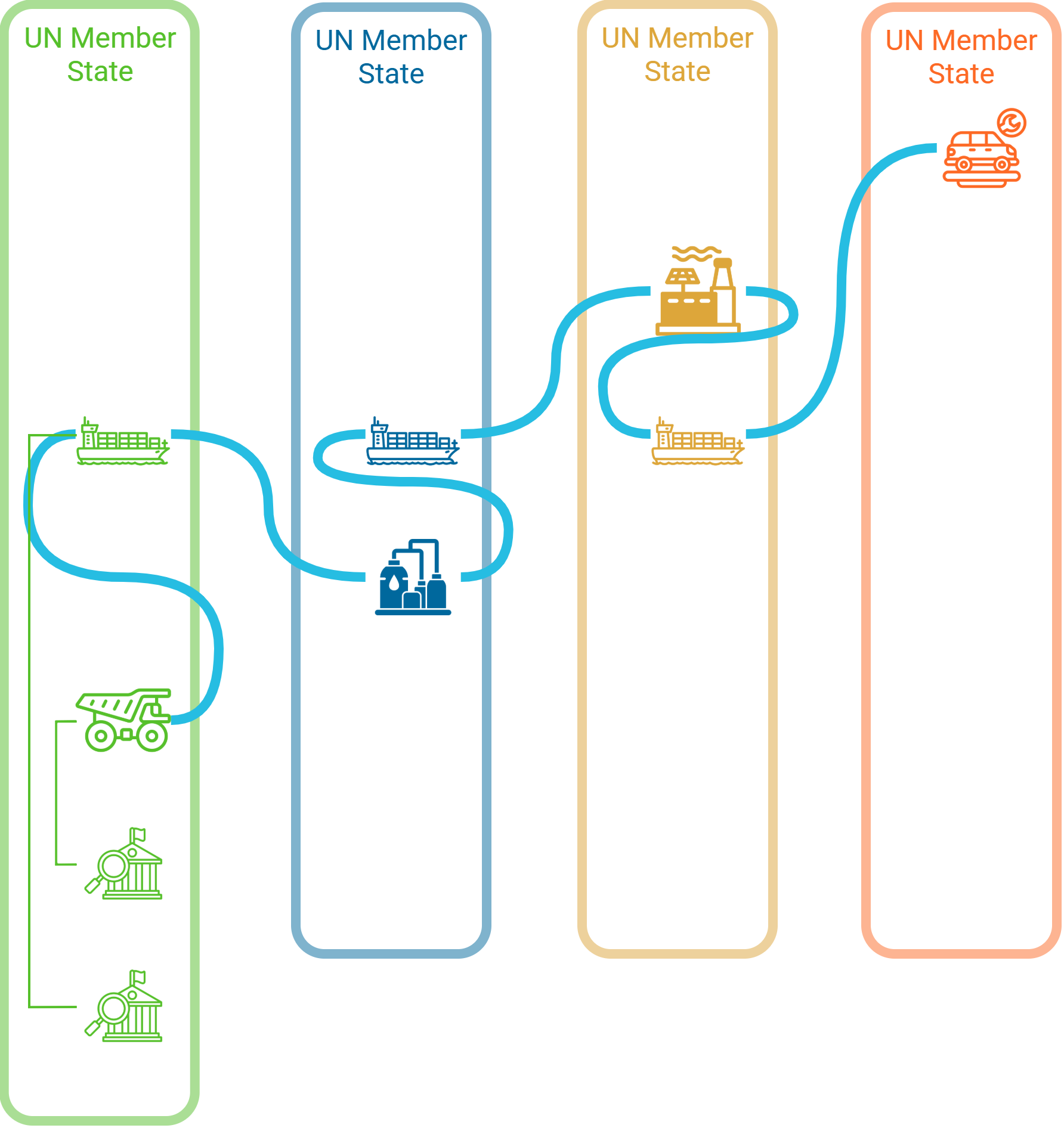 Step 4 Diagram
